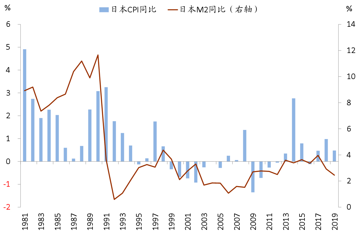 日本2年期国债收益率上涨1.5个基点至0.315%，为2009年7月以来最高水平