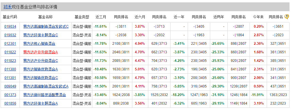 合计分红超2200亿元 这类基金“发红包”最积极