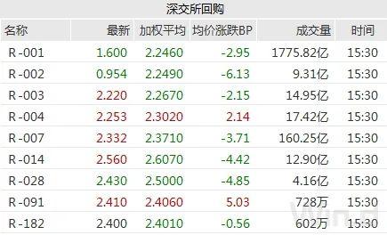 债市“开门红” 国债期现货全线大涨