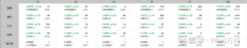 债市“开门红” 国债期现货全线大涨