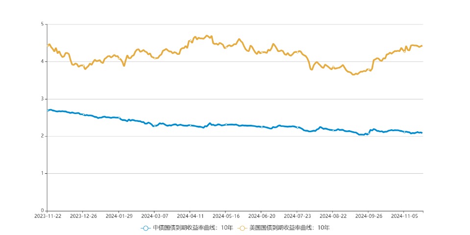 【财经分析】中资美元债崭露头角 2025年表现备受市场期待