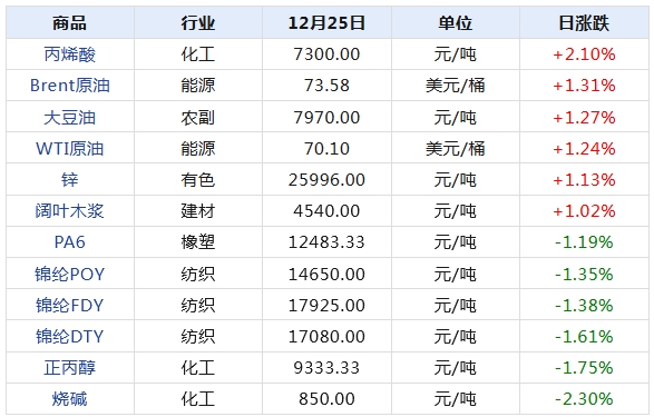 2024年12月31日锌多少钱一吨今日价格表