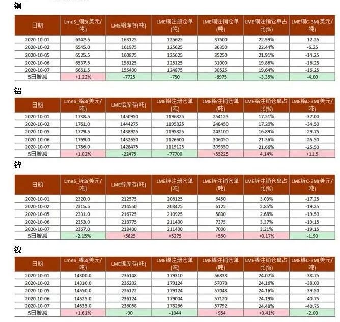 (2025年1月2日)今日伦敦锌期货最新价格行情