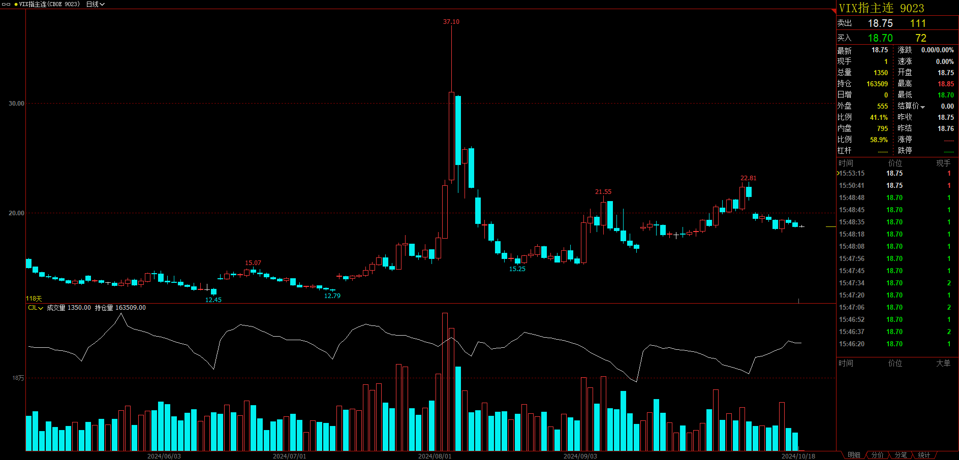 (2025年1月2日)今日沪锌期货和伦锌最新价格行情查询