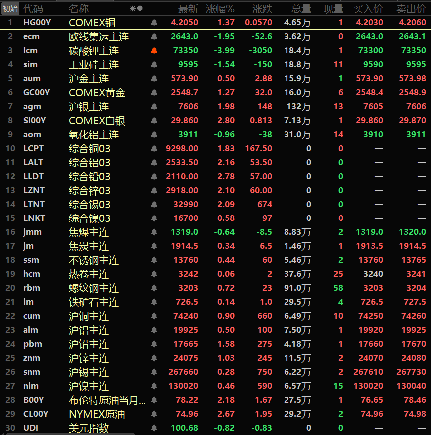 (2025年1月2日)今日沪锌期货和伦锌最新价格行情查询