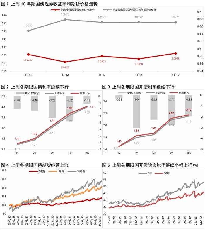 10年国债收益率下降 低利率时代居民稳健理财如何破局？