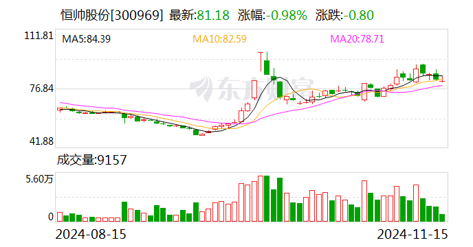 南阳产投集团拟发行40亿元公司债,选聘承销商