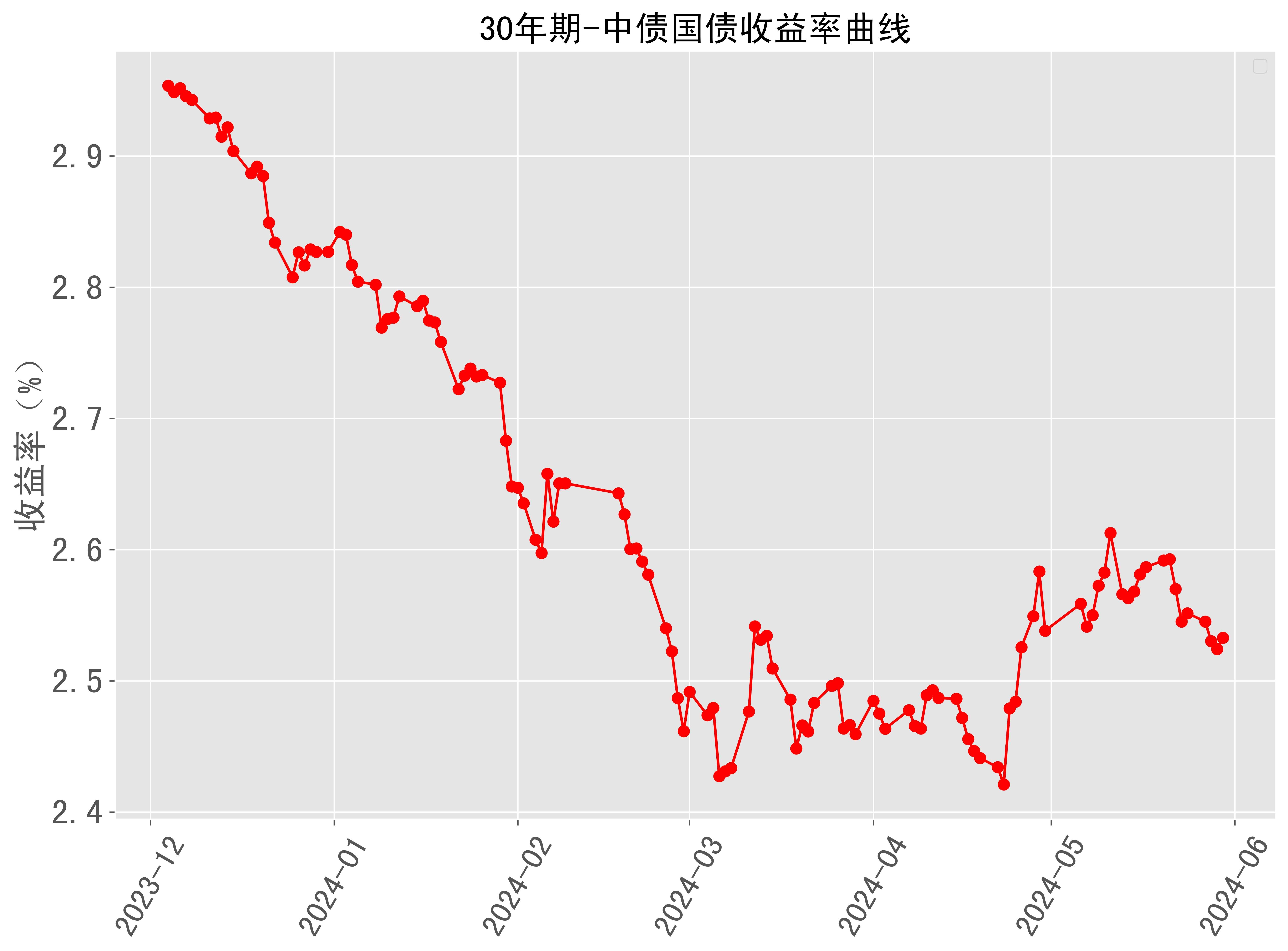 10年国债收益率下降 低利率时代居民稳健理财如何破局？