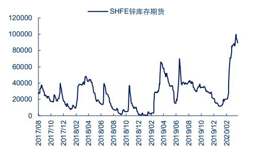 （2025年1月3日）今日伦敦锌期货最新价格行情