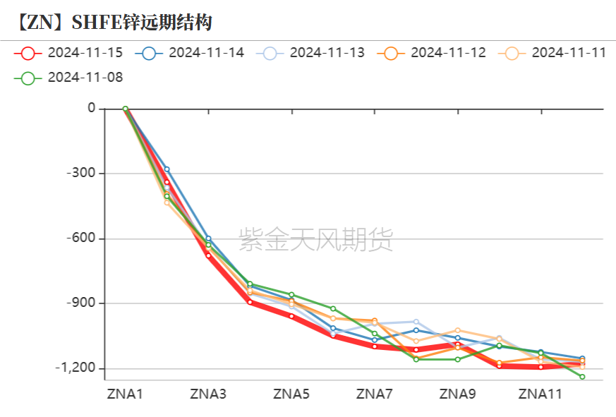 (2025年1月3日)今日沪锌期货和伦锌最新价格行情查询