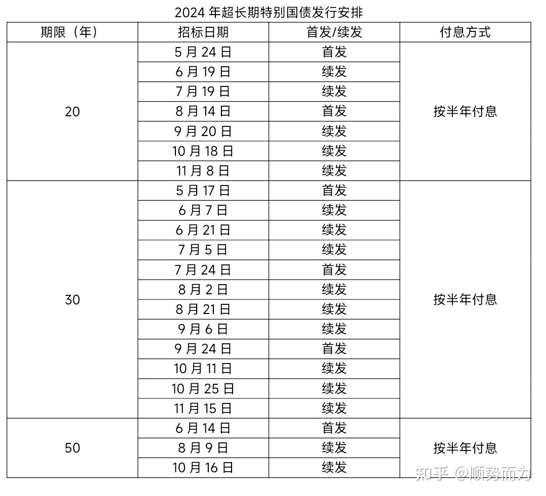 利好来了！发改委：加力扩围实施“两新”政策，增加发行超长期特别国债