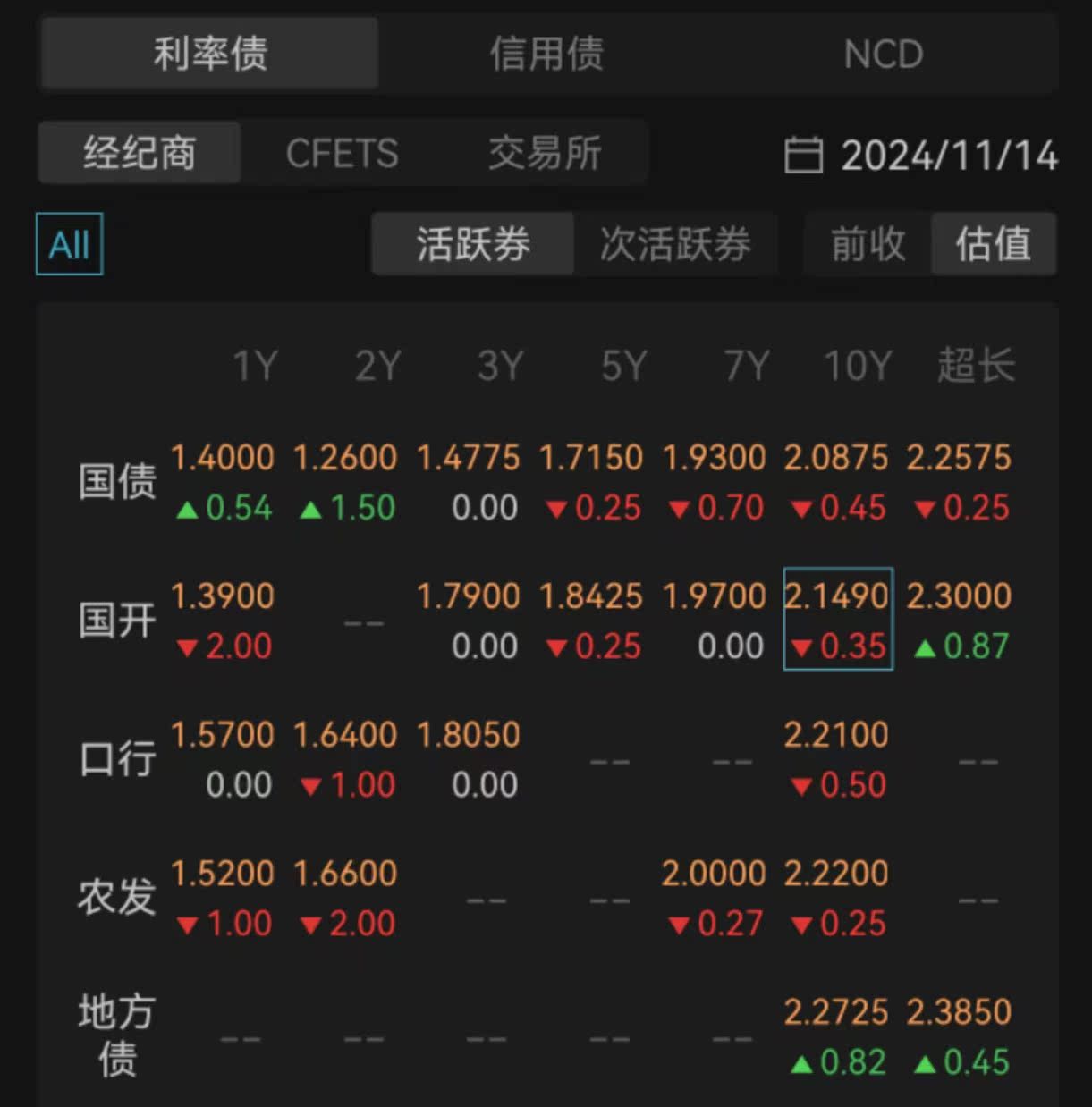 【“债”回首-2024债市年终盘点】信用债净融资时隔三年再放量 超长债成投资者“心头好”