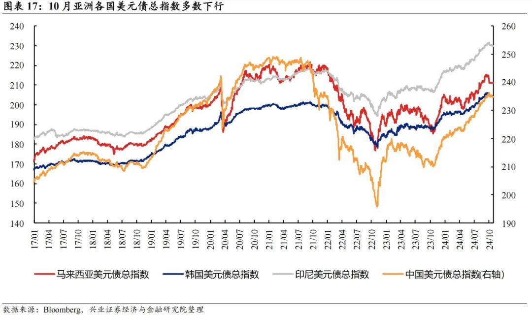 亚洲信用债每日盘点(1月3日):中资美元债投资级市场小幅收窄,阿里收窄11bps