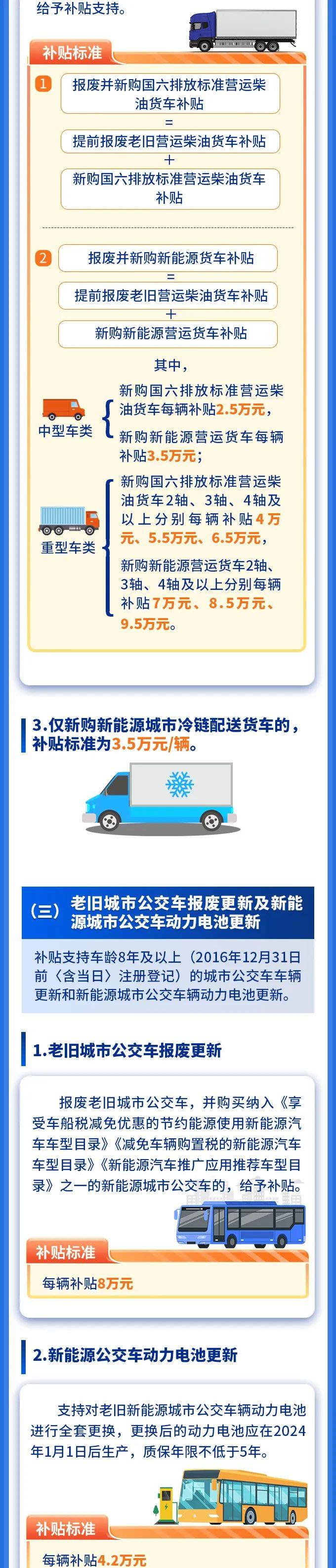 国家发展改革委：增加超长期特别国债规模 加力支持“两重”“两新”工作