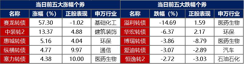 债市延续强势 业内看好2025年投资机会