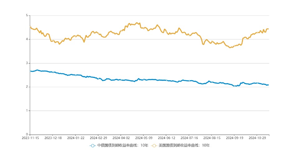 中资离岸债风控周报：一级市场发行趋缓 二级市场全线上涨