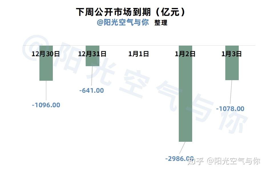 央行重罚！三家机构因债市违规合计被罚超7000万