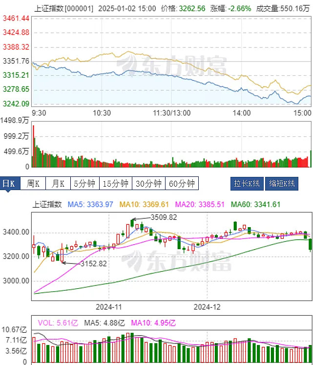 牛走了吗?2025开年A股强震 新股债券“翘起来” 机构:集中调仓酝酿春季攻势