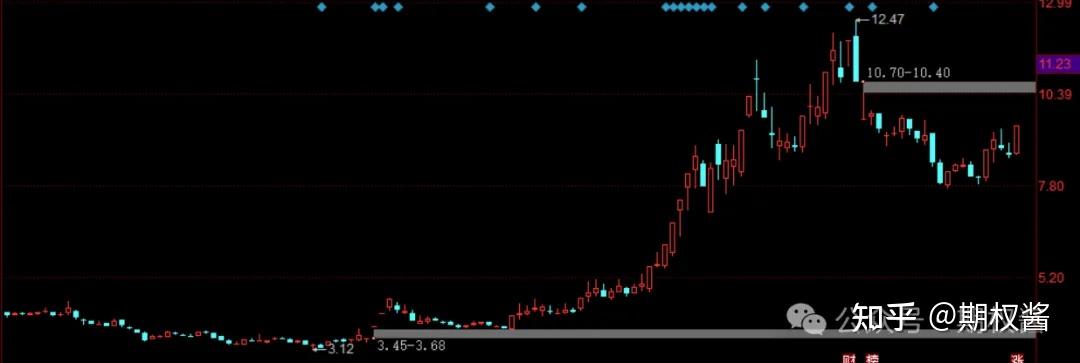 2024年长债基金平均回报约4.62% 新年债市持续走强