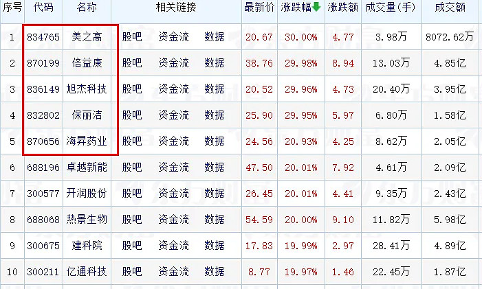 牛走了吗?2025开年A股强震 新股债券“翘起来” 机构:集中调仓酝酿春季攻势