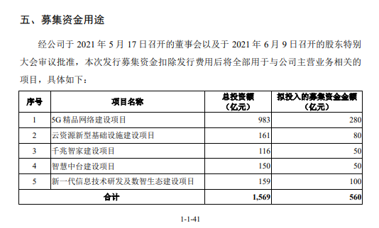 去年募集560亿元 绿色债基发行规模创新高