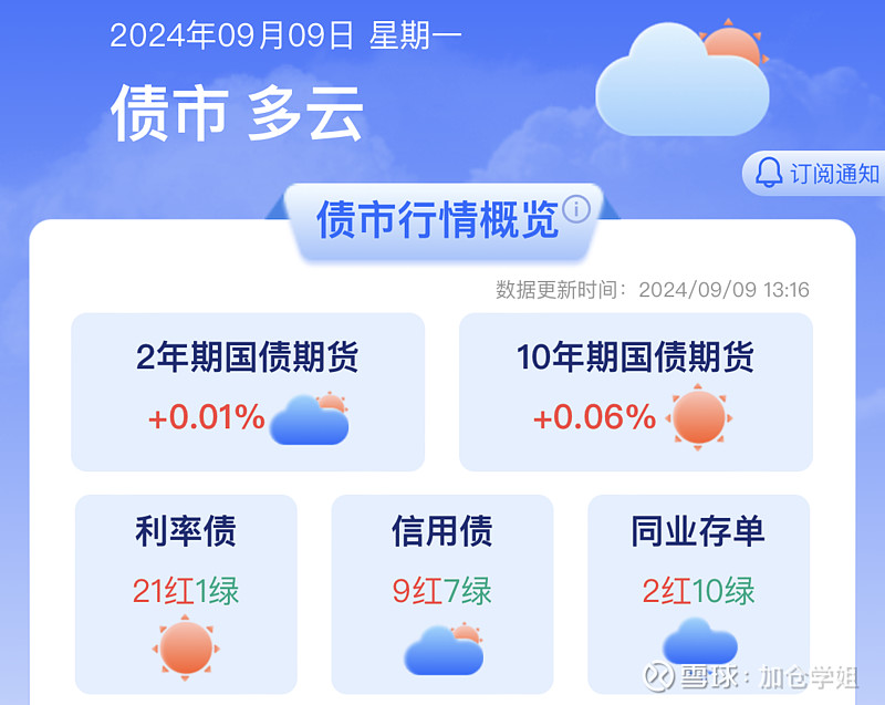 开年债市持续冲高 机构预计后市空间有限