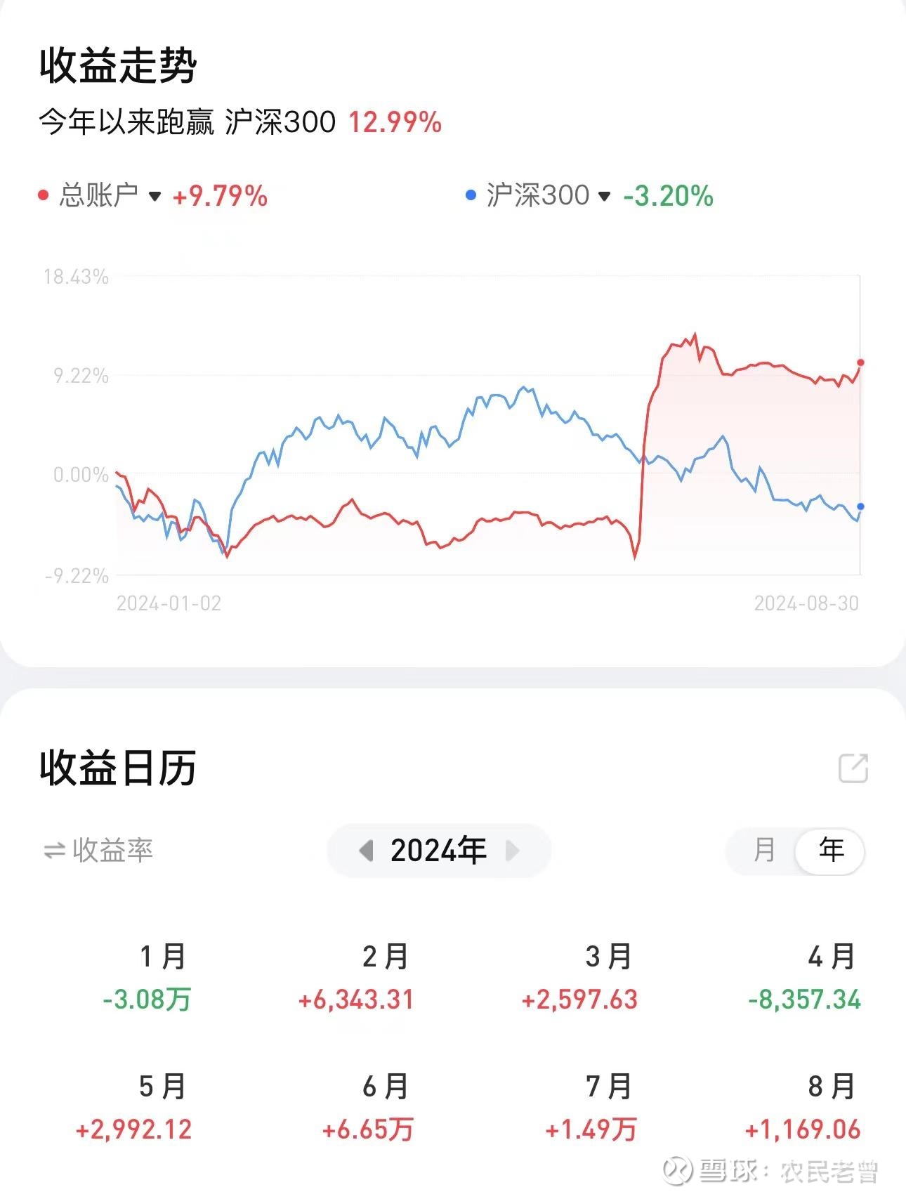 2025年可转债期待估值双击