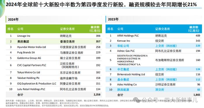稳增长与防风险——专项债2024年回顾与2025年展望