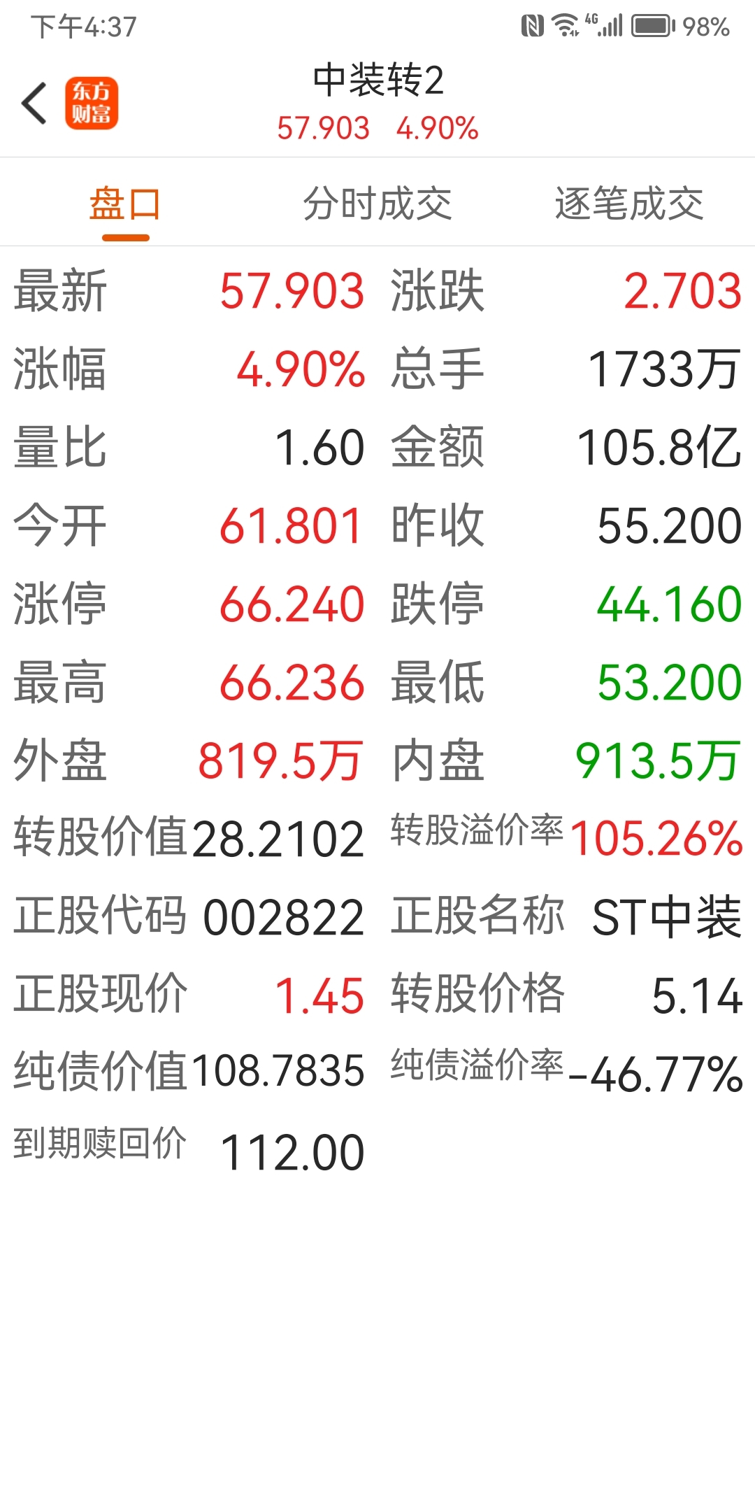 受益正股涨停 多只可转债开盘大涨