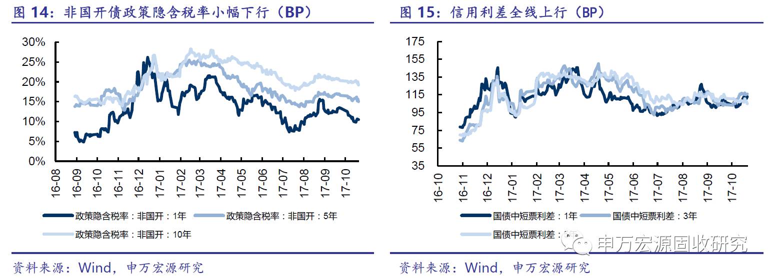 申万宏源：预计2025年债市收益率延续下行态势 利率债进入“1%时代”
