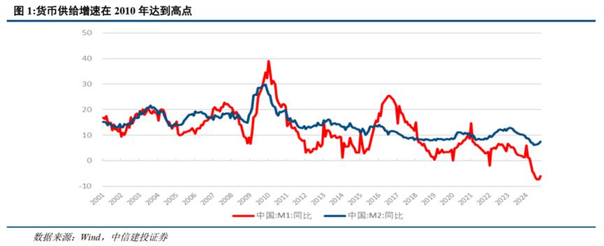 中信建投:本轮股债牛市均未结束