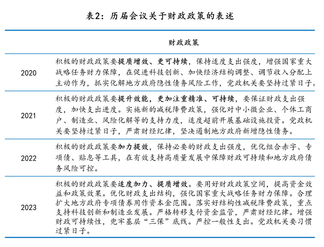稳增长与防风险——专项债2024年回顾与2025年展望