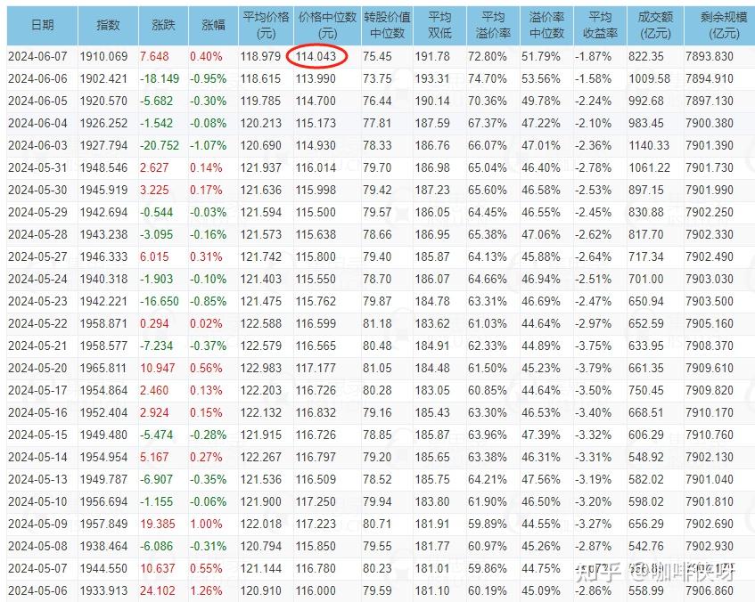 受益正股涨停 多只可转债开盘大涨