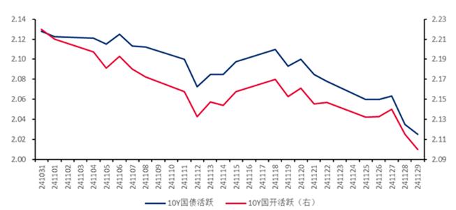 【债市观察】资金平稳跨年 债市迎“开门红”