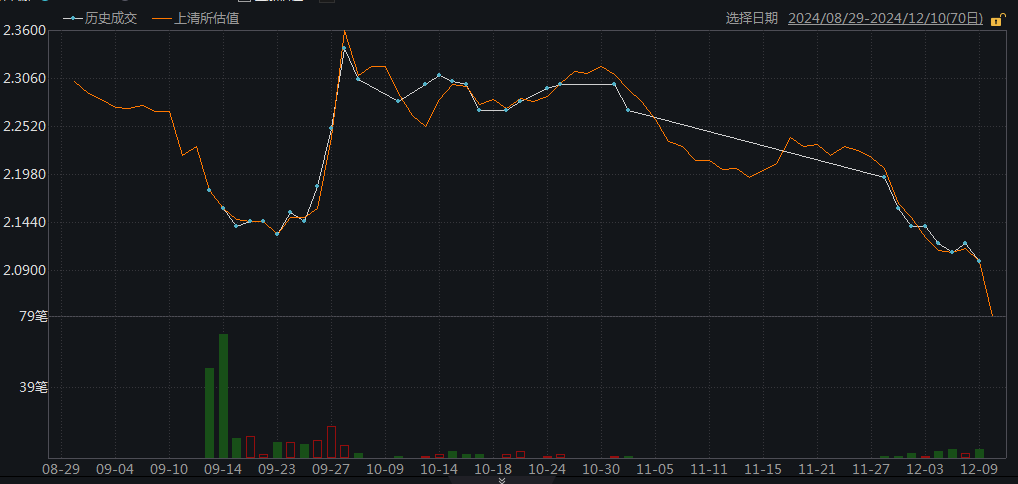 开年债市继续狂飙！后市怎么走？机构发声
