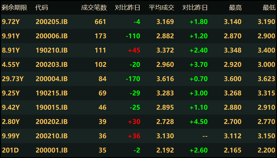 【债市观察】资金平稳跨年 债市迎“开门红”