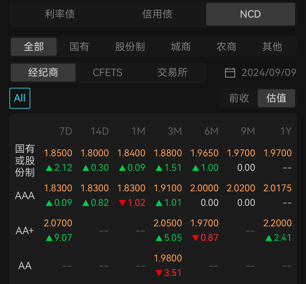 跨年债市延续强势 中长债基金业绩出色 关注信用债补涨机会