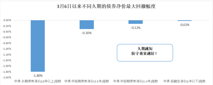 债市日报：1月6日