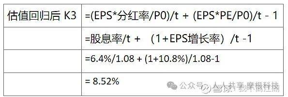 13只银行可转债转股率分化 7只不足0.01%
