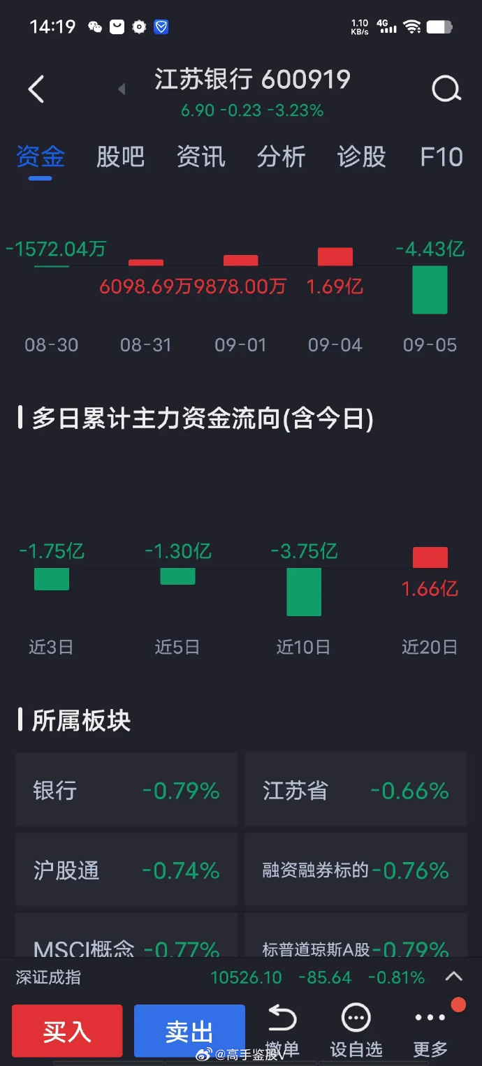13只银行可转债转股率分化 7只不足0.01%