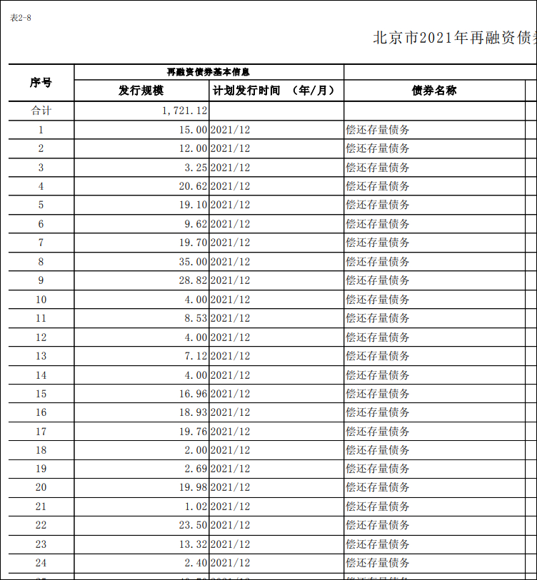 债市早参1月7日 | 青岛打响2025年置换存量隐债专项债发行第一枪;交易商协会相关讲话揭批债务融资工具多项问题