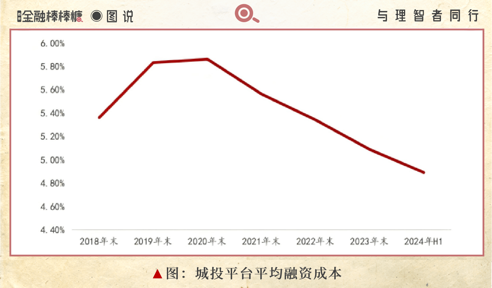 债市早参1月7日 | 青岛打响2025年置换存量隐债专项债发行第一枪;交易商协会相关讲话揭批债务融资工具多项问题
