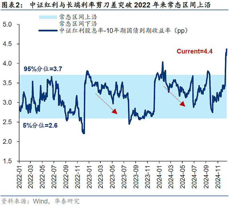 保费收入增长6.2% 万亿险资投股还是投债 | 债圈大家说01.06