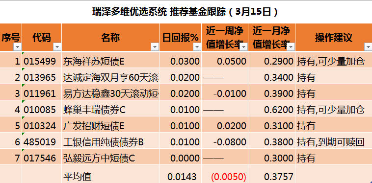 保费收入增长6.2% 万亿险资投股还是投债 | 债圈大家说01.06