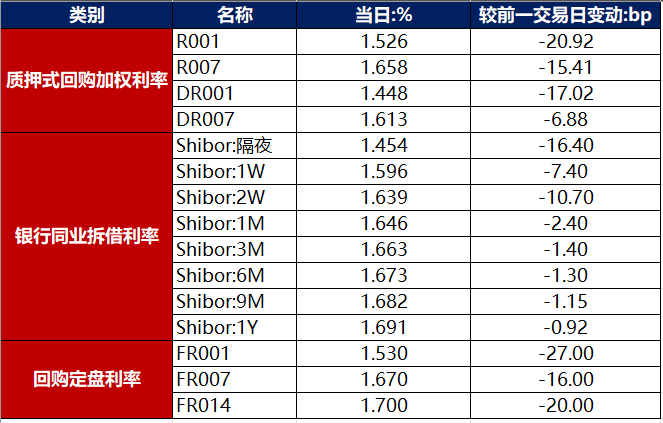 债市公告精选(1月7日)|龙光集团境外债务重组方案拟削债70%;金科股份与部分财务投资人签署重整投资协议