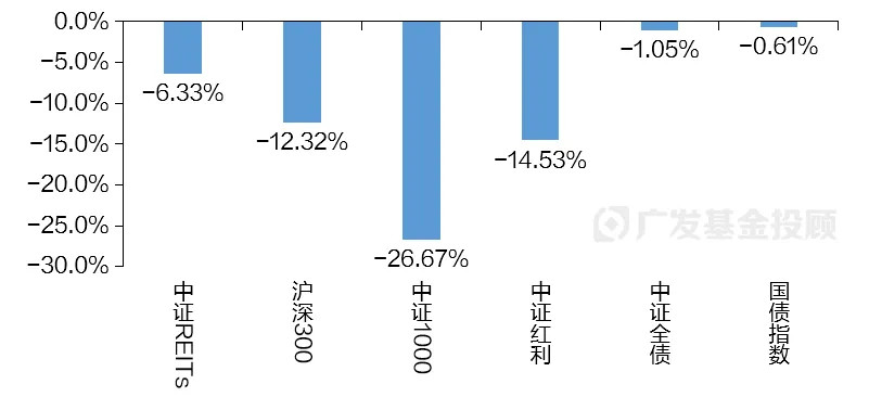 2024年公募分红逾2273亿元，债基成主力占比近八成