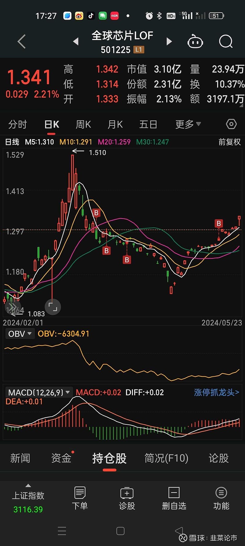 2024年公募分红超2200亿元 债券型基金成分红主力