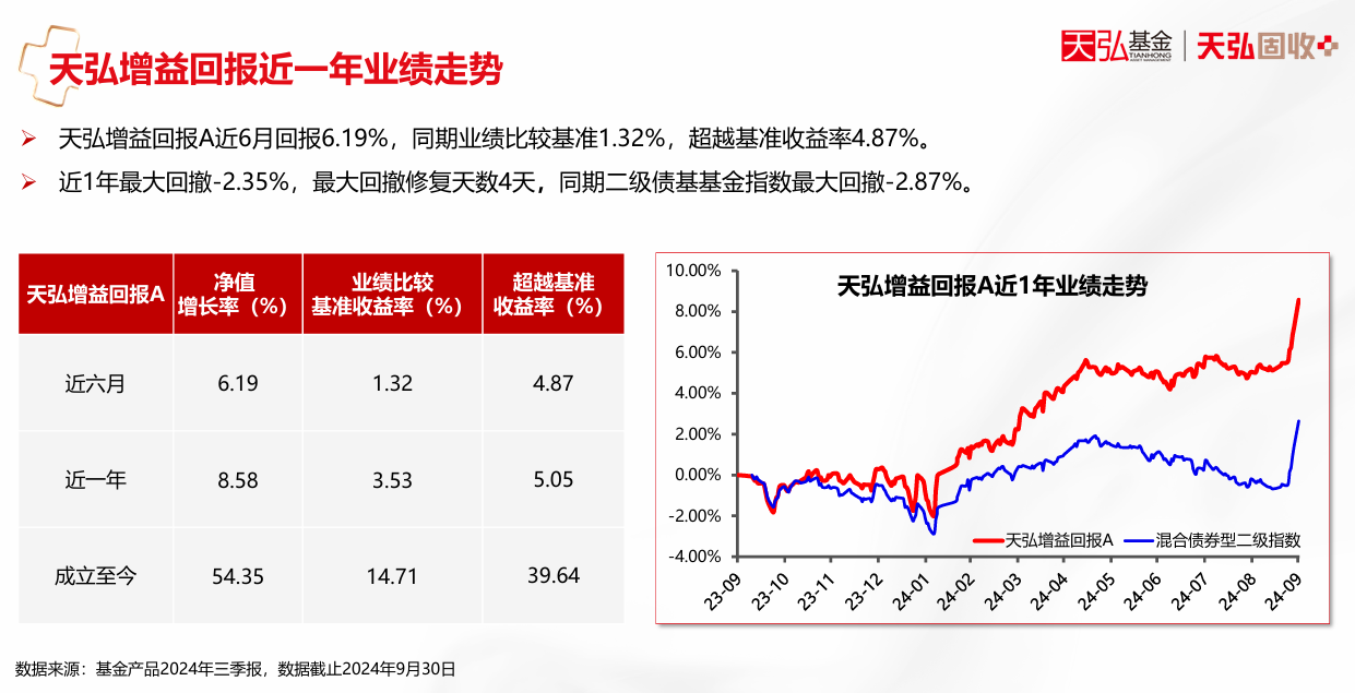 债市收盘|下行趋势中断 国债活跃券收益率全线回调 特朗普辟谣“仅对关键进口商品加征普遍关税”