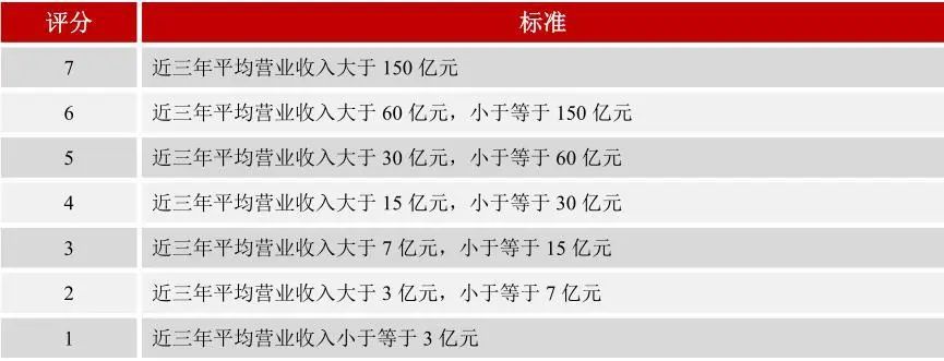 中证转债指数收涨0.79%，478只可转债收涨