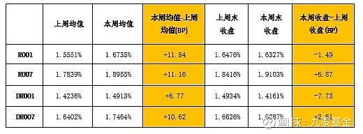 债市日报：1月7日